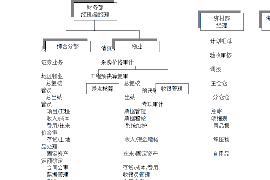 许昌专业要账公司